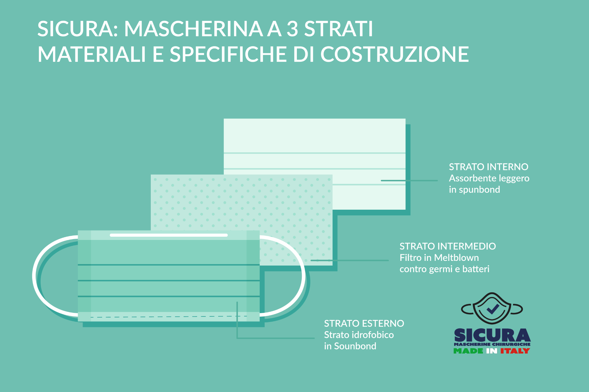 Come sono fatte le mascherine chirurgiche